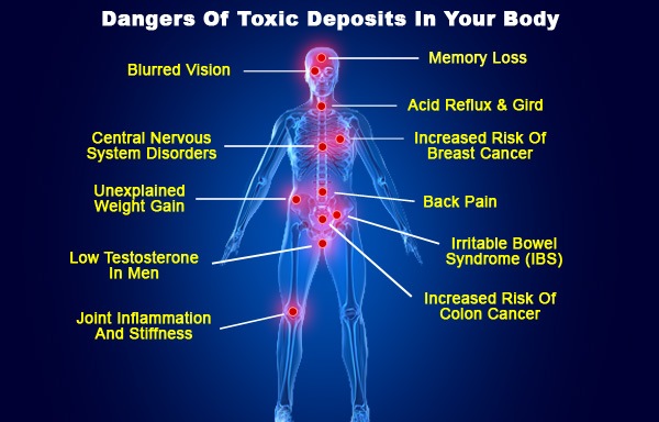 toxicity