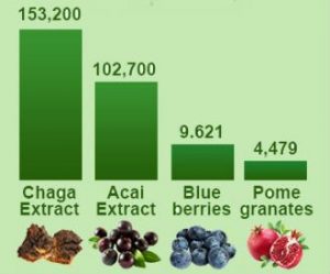 antioxidant-comparison-chart